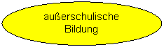 Ellipse: außerschulische Bildung