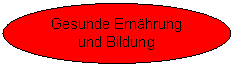 Ellipse: Gesunde Ernährung  und Bildung  